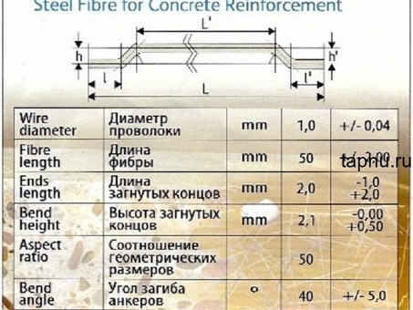 Hendix 1/50, Hendix Prime. Фибра стальная анкерная, проволочная